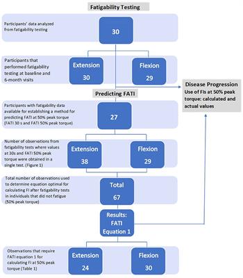 Use of Fatigue Index as a Measure of Local Muscle Fatigability in Ryanodine Receptor Isoform-1-Related Myopathies